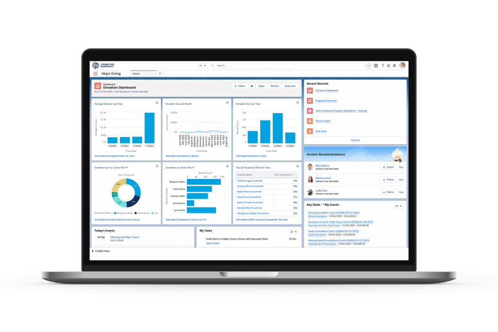 Salesforce dashboard