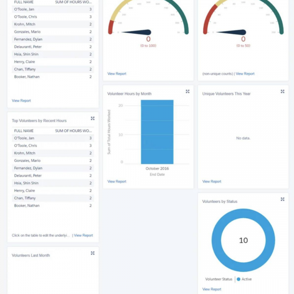 How Salesforce Enhances A Nonprofits Operations