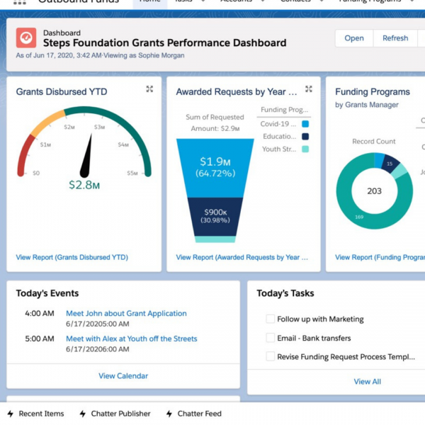 Streamlining the Grant Making Process with Salesforce