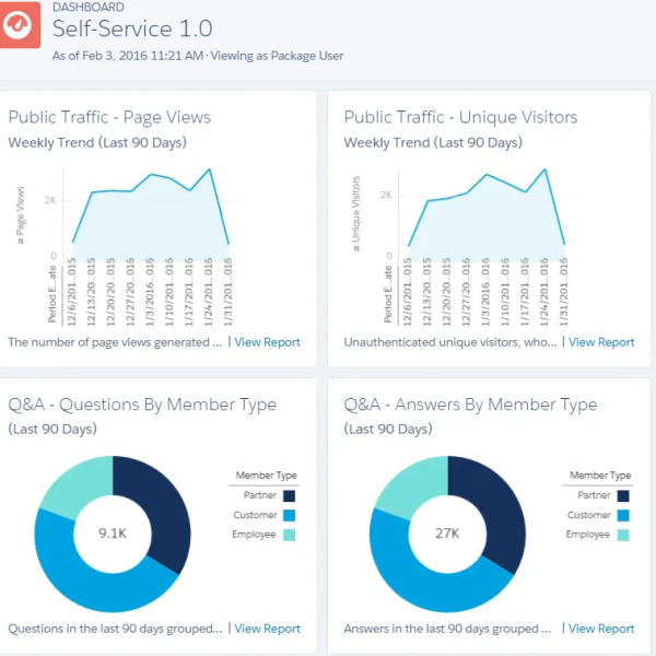 Make The Most Of Your Data: How Salesforce Dashboards Benefit Nonprofits