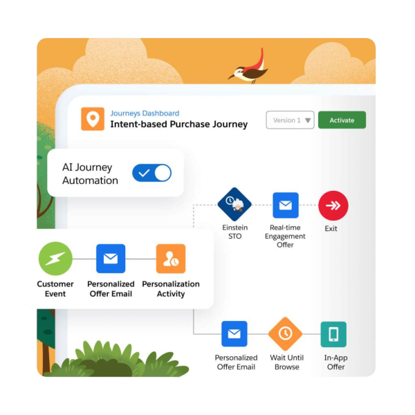 Personalising Content | Email Marketing